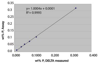 DELTA SDD Analyzer Benefits