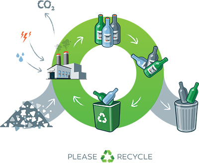 The glass recycling process