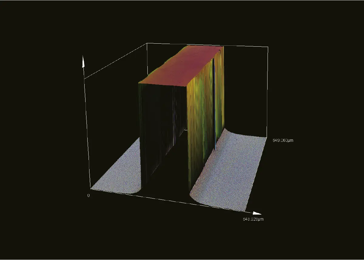 PEAK algorithm provides highly accurate data from low to high magnification
