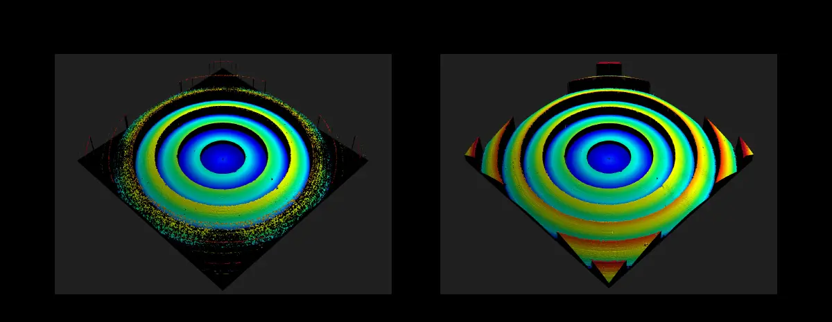 White Light Interferometric Objectives