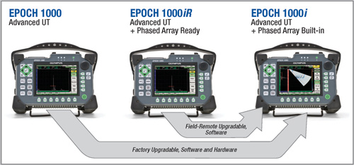 便携式EPOCH 1000系列可更新的功能