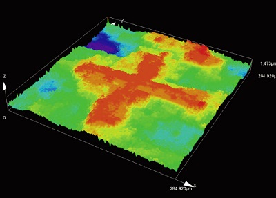 Unable to measure small shapes