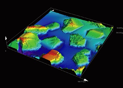 Accurate rough surface measurement by capturing small slopes