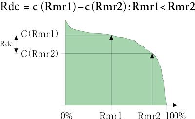 Differenza d'altezza della sezione del profilo (Rdc)