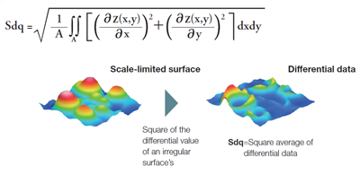 Errore quadratico medio del gradiente (Sdq)