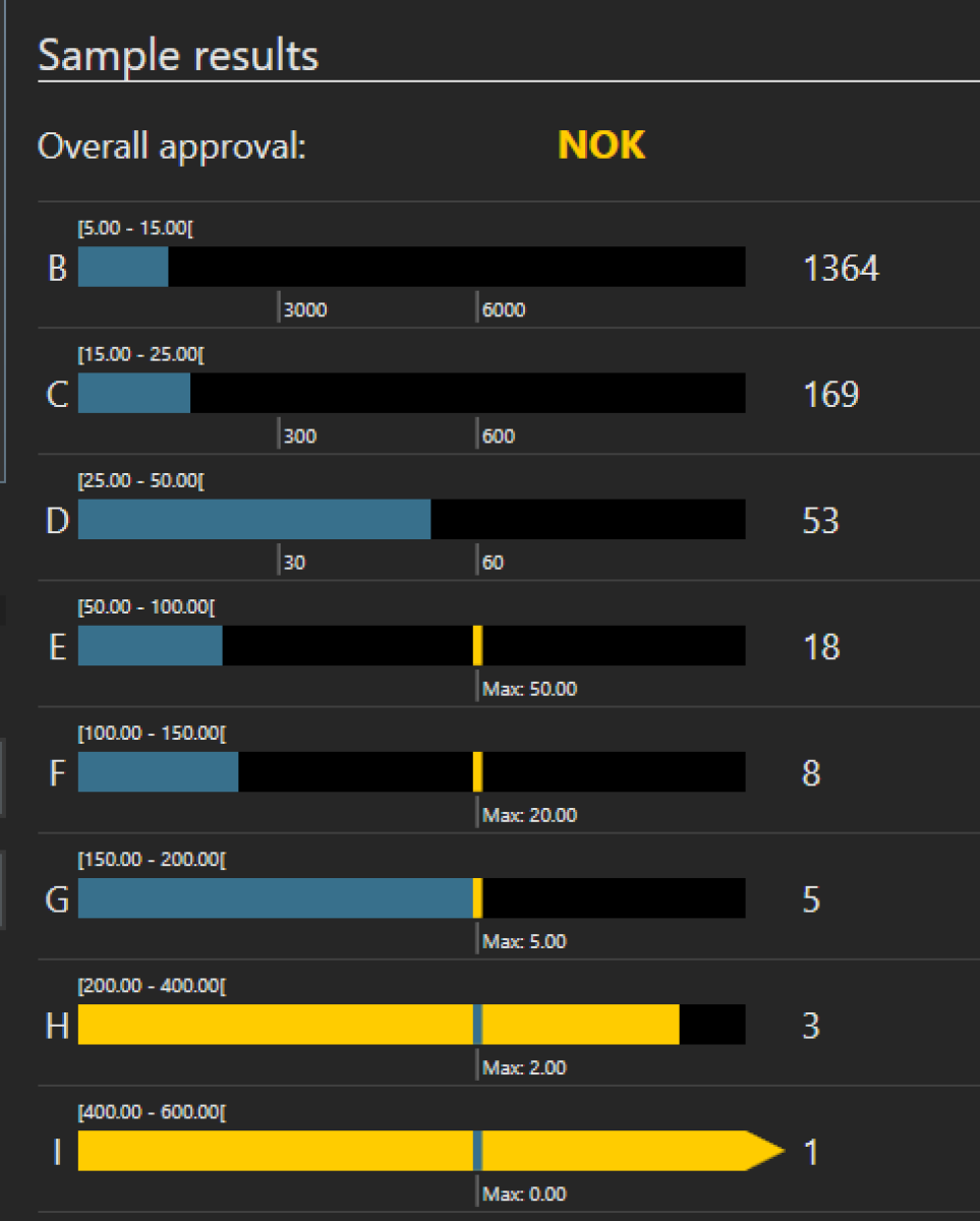 CIX100 检测系统的直接反馈结果