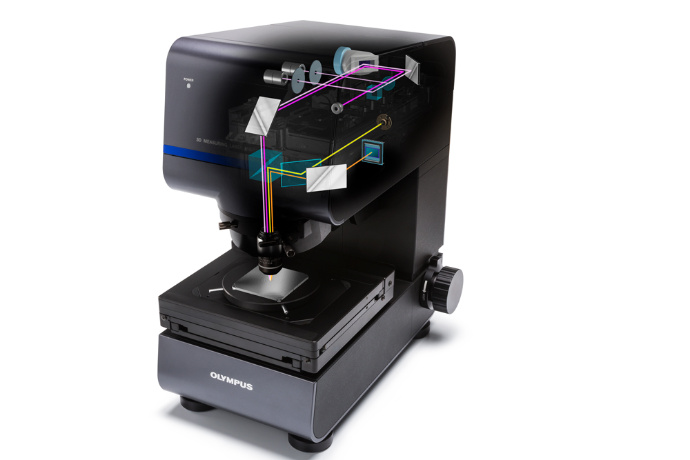 激光扫描显微镜的基本原理