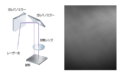 近接ガルバノ方式