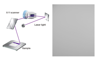 2-axis integrated structure