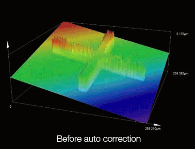 Automatic image correction