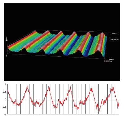 General-purpose lens (50x)