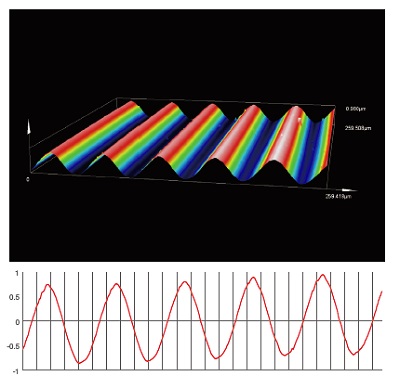 LEXT-dedicated lens (50x)
