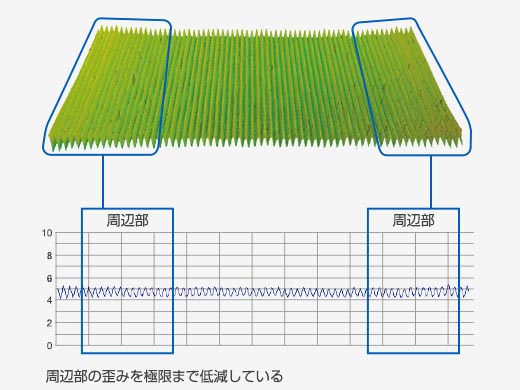 激光共聚焦显微镜_激光扫描显微镜-奥林巴斯工业官网