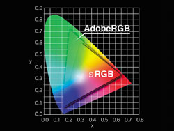 DP73 Color Gamut Comparison AdobeRGB vs sRGB