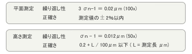 2つの性能保証