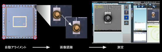 自動測定機能