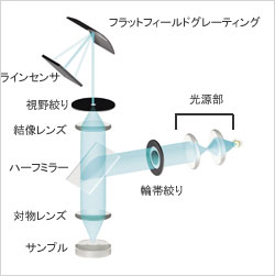 光学系イメージ