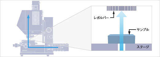 透過率測定光路イメージ