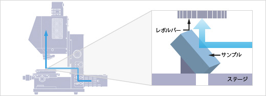 45度反射率測定光路イメージ