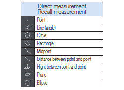 direct_measurement
