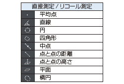 直接測定