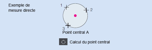 Exemple de mesure directe