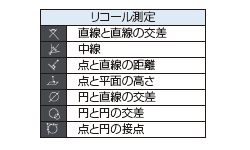 リコール測定