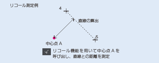 リコール測定例