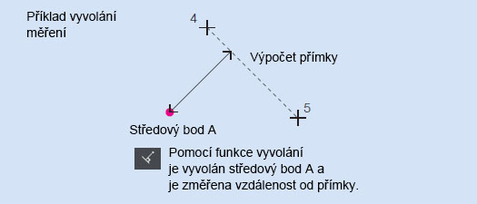 Příklad vyvolání měření