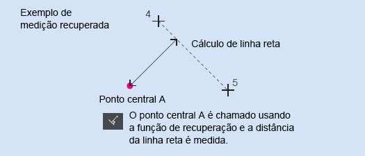 Exemplo de medição recuperada