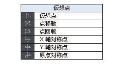 仮想点測定