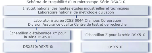 dsx510_measurement_01_traceablity_diagram-2