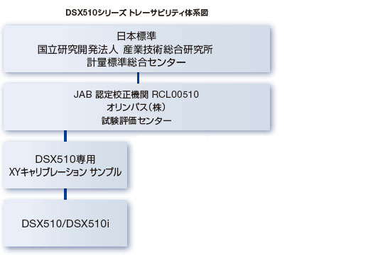 dsx510i_measurement_01_traceablity_diagram-2