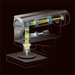 DSX500 - Opto-digital Microscopes - Lens optics diagram