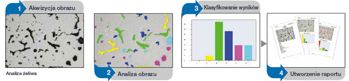 Asysta przy specjalistycznych analizach