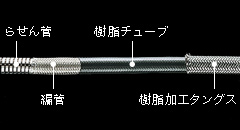 Durable, easy-to-insert insertion tube Durable, easy-to-insert insertion tube