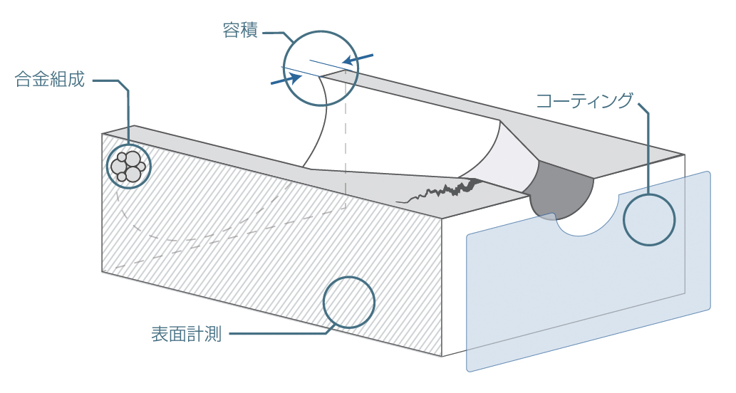 溶接部のソリューション