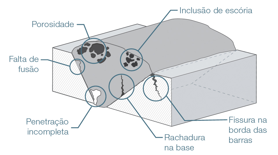 Soluzioni per saldature