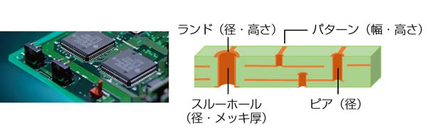 プリント基板の測定