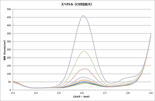 スペクトル（CI付近拡大）