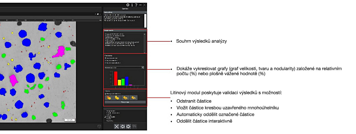 Řešení pro analýzu litiny