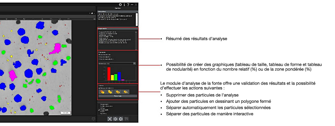 Fonctions dédiées à l’analyse de fonte
