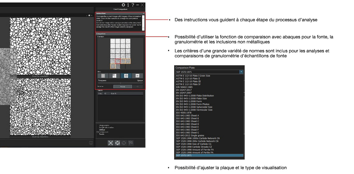 Fonctions dédiées à la méthode de comparaison avec abaques