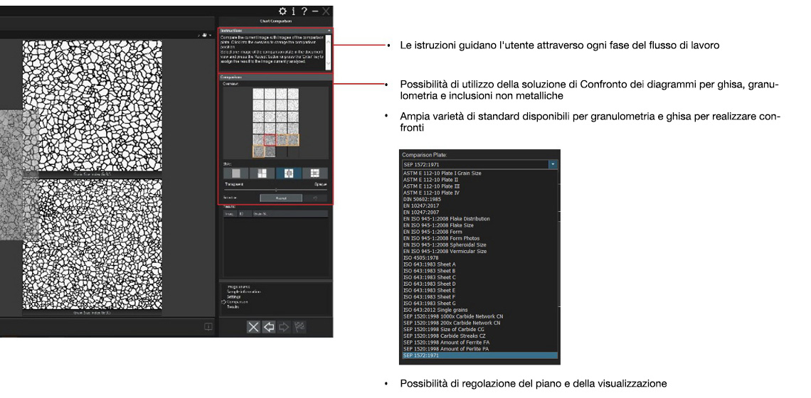 Soluzione Confronto di diagrammi