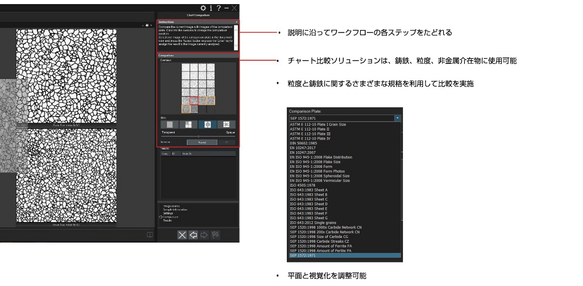 チャート比較ソリューション