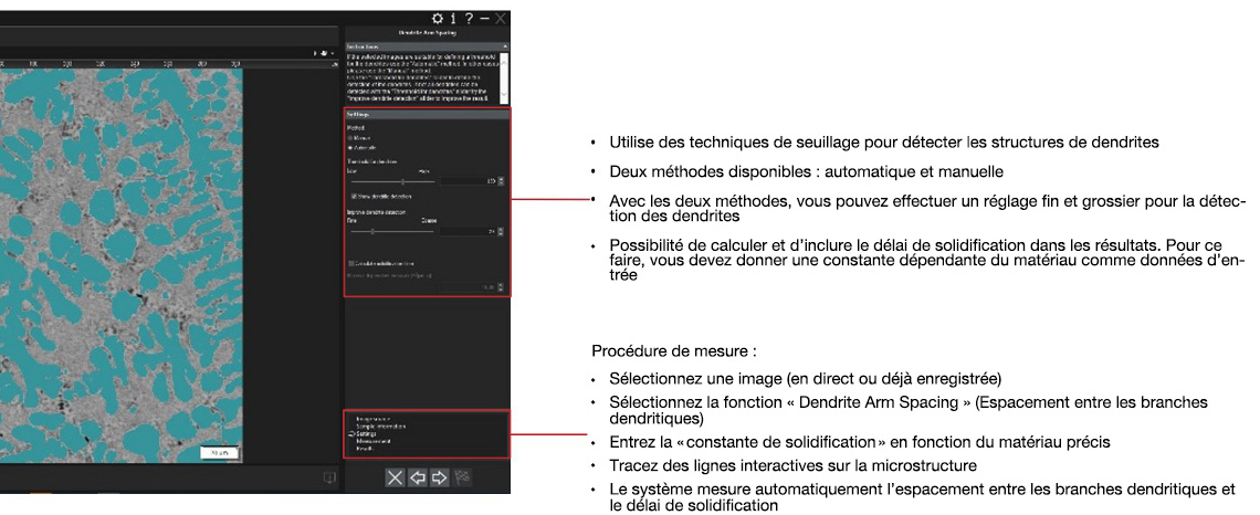 Fonctions dédiées à l’analyse de l’espacement entre les branches dendritiques