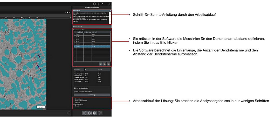 Lösungen für die Messung des Dendritenarmabstands