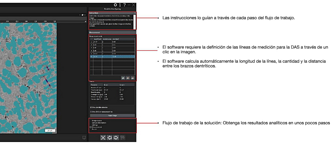 Soluciones para la distancia entre los brazos de dendrita