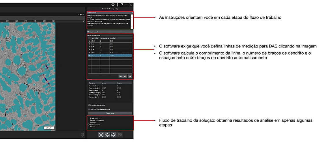 Soluções de espaçamento entre braços de dendrito