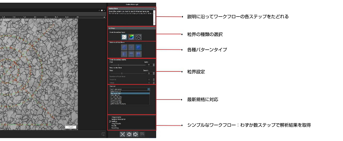 Heyn切断法による粒度解析